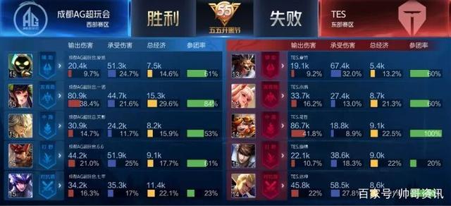 朗格莱续约 朗格莱续约